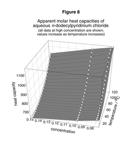 fig 8