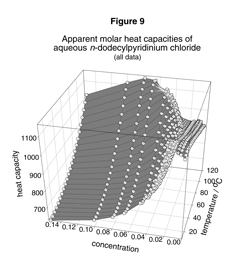 fig 9